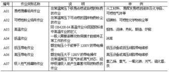 勞動(dòng)防護(hù)用品選用規(guī)則 保障安全，科學(xué)防護(hù)